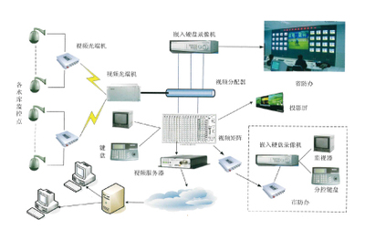 河北信通網絡信息技術的發(fā)展現狀與前景探析