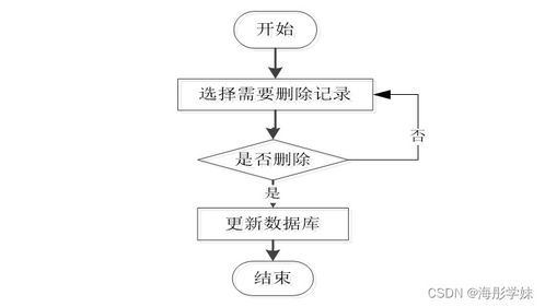 基于SpringBoot的智慧旅游管理信息系統(tǒng)設計與實現