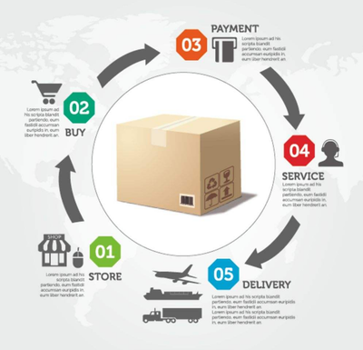 創業初期,必須辦的幾件大事!