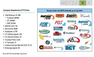 深度解讀物流 互聯網平臺 收藏精品